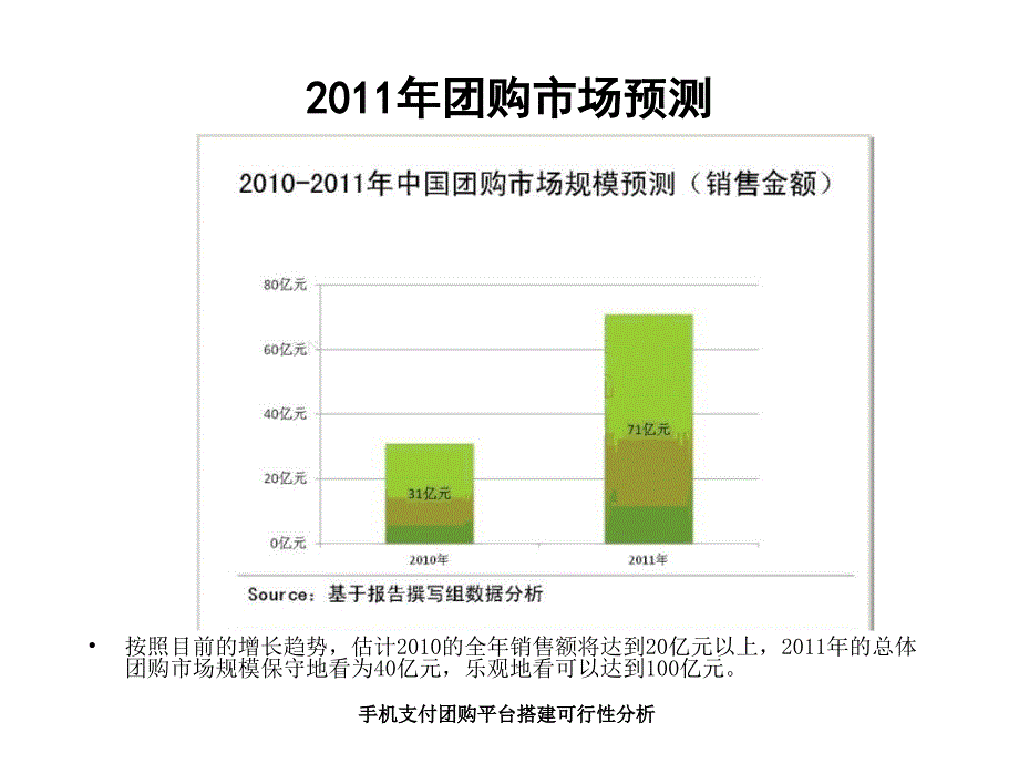 手机支付团购平台搭建可行性分析课件_第4页