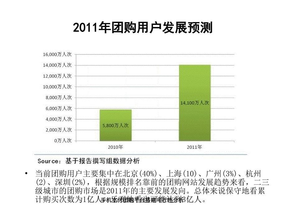 手机支付团购平台搭建可行性分析课件_第5页