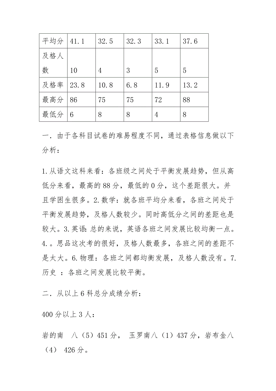 八年级期末考试质量分析_第4页