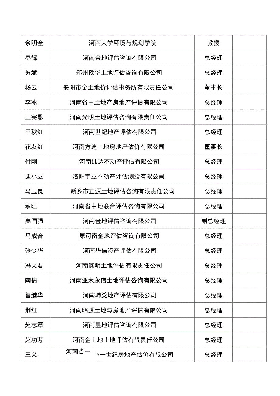 审议表河南土地估价师协会_第3页