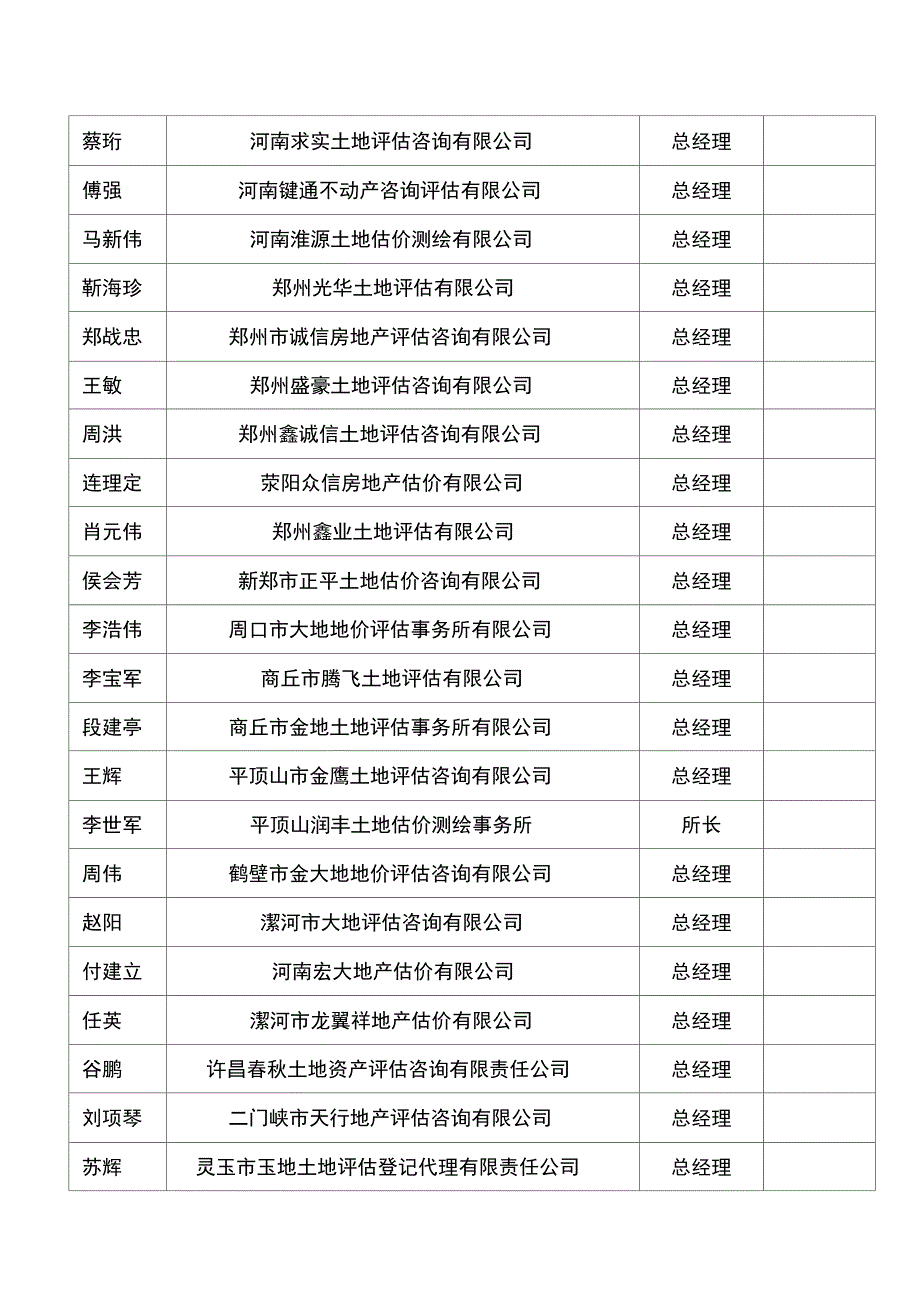 审议表河南土地估价师协会_第4页