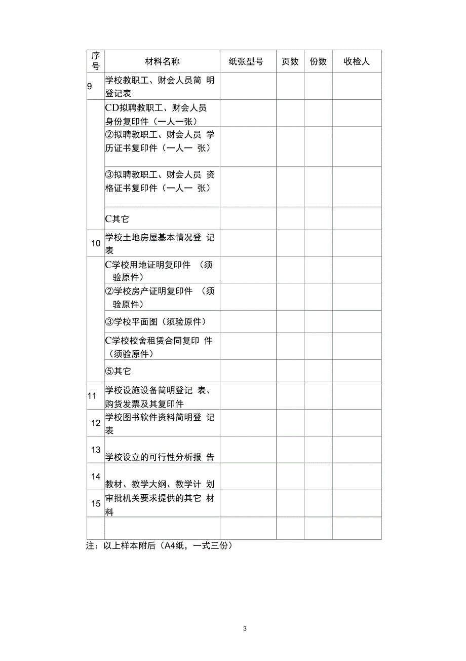 合肥市民办学校申报、审批表_第3页