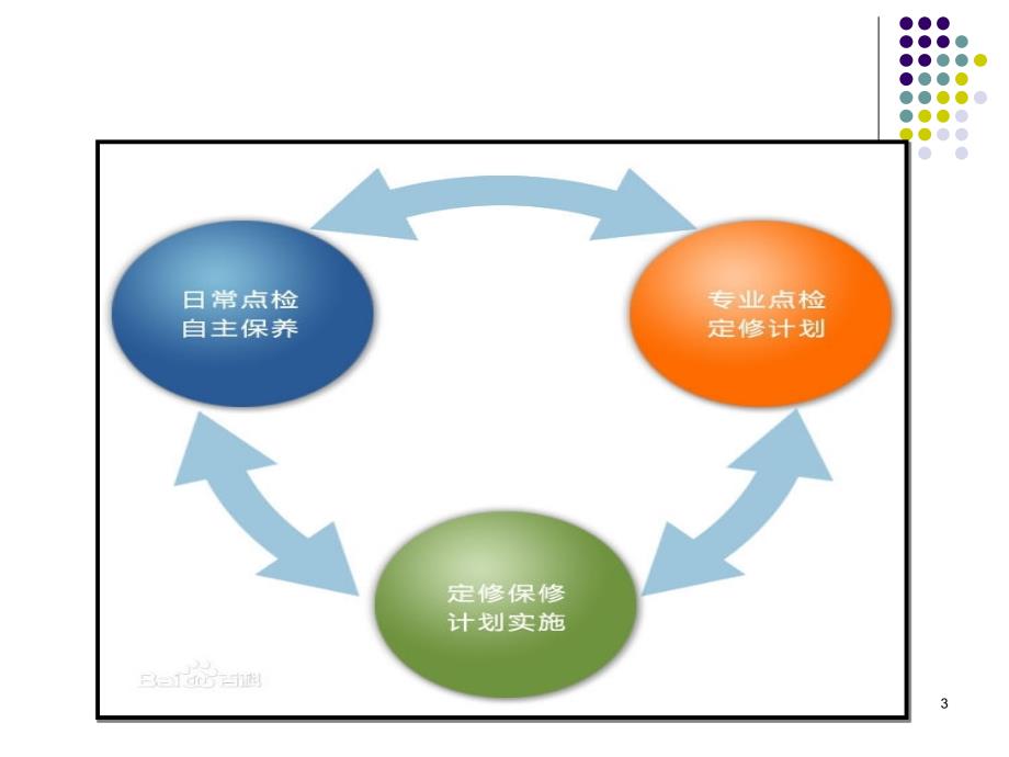 设备点检ppt课件.ppt_第3页