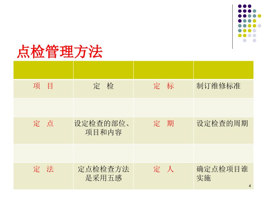 设备点检ppt课件.ppt_第4页