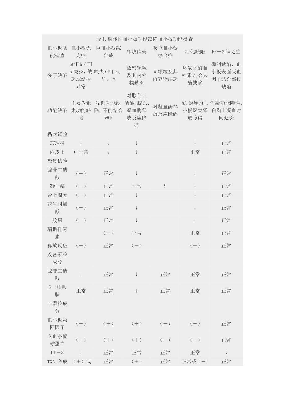 出血的实验诊断_第2页