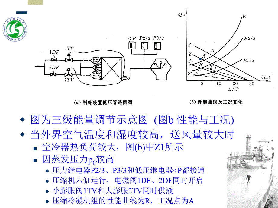 第四节船舶空调装置的自动调节_第4页