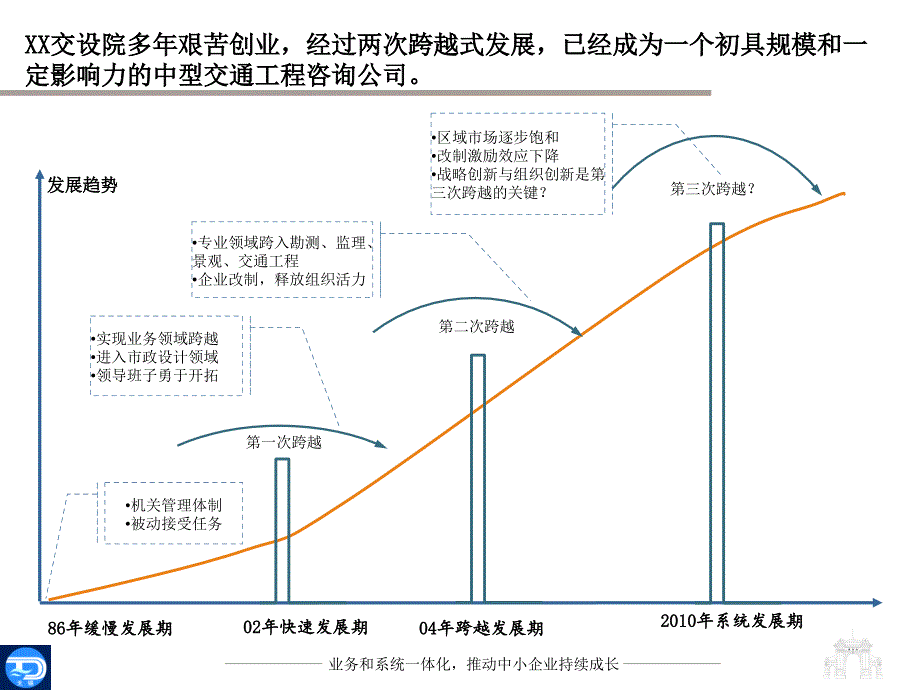 XX交规院调研及人力资源项目建议书_第4页