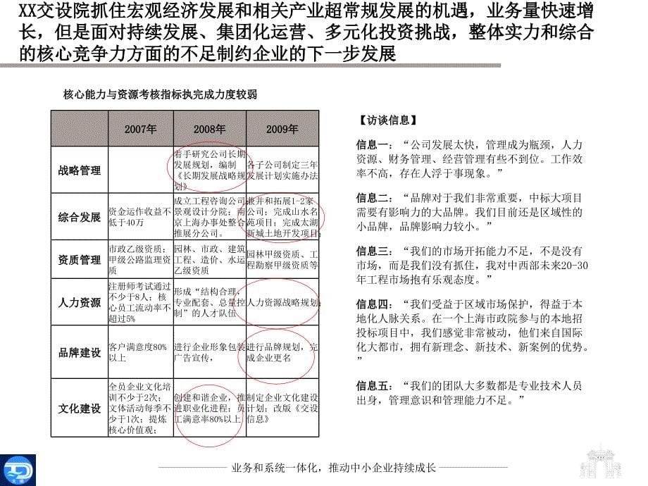 XX交规院调研及人力资源项目建议书_第5页