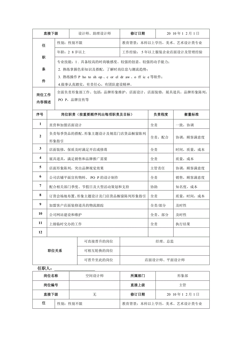 万企服装有限公司职位说明书_第4页