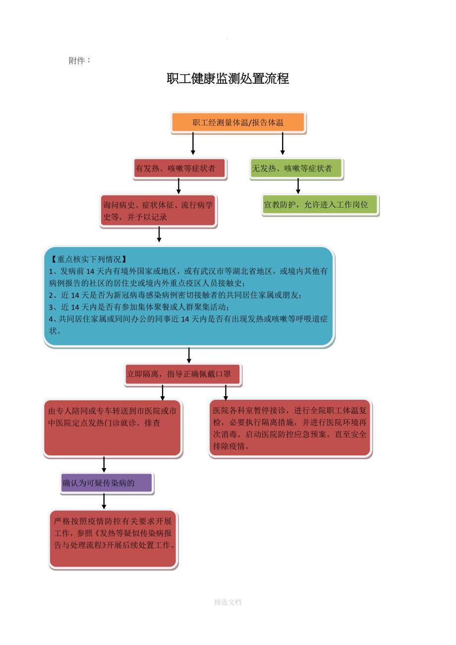 职工健康监测管理制度_第3页