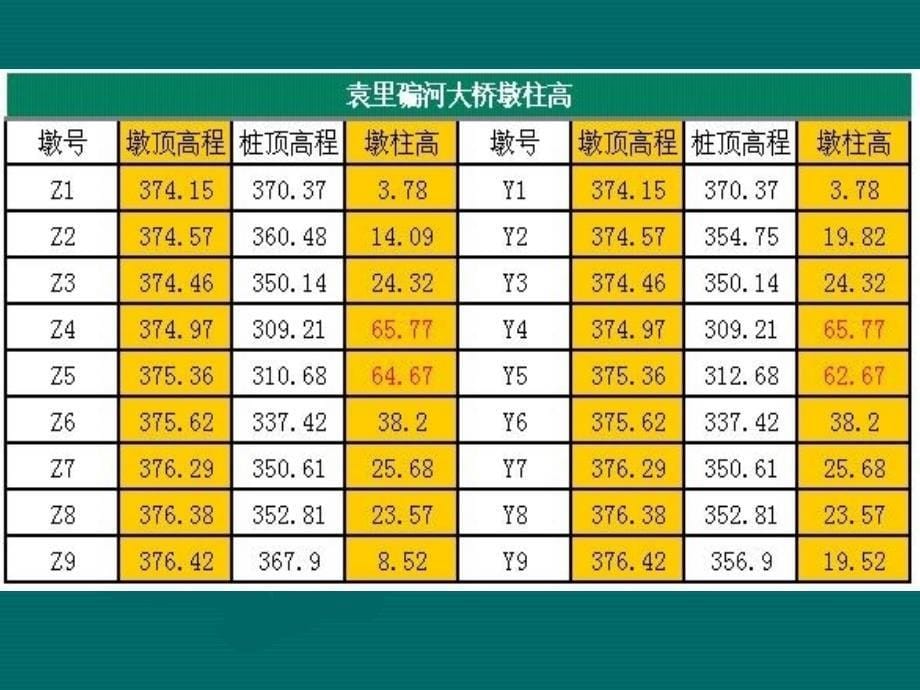 薄壁空心墩施工方案_第5页