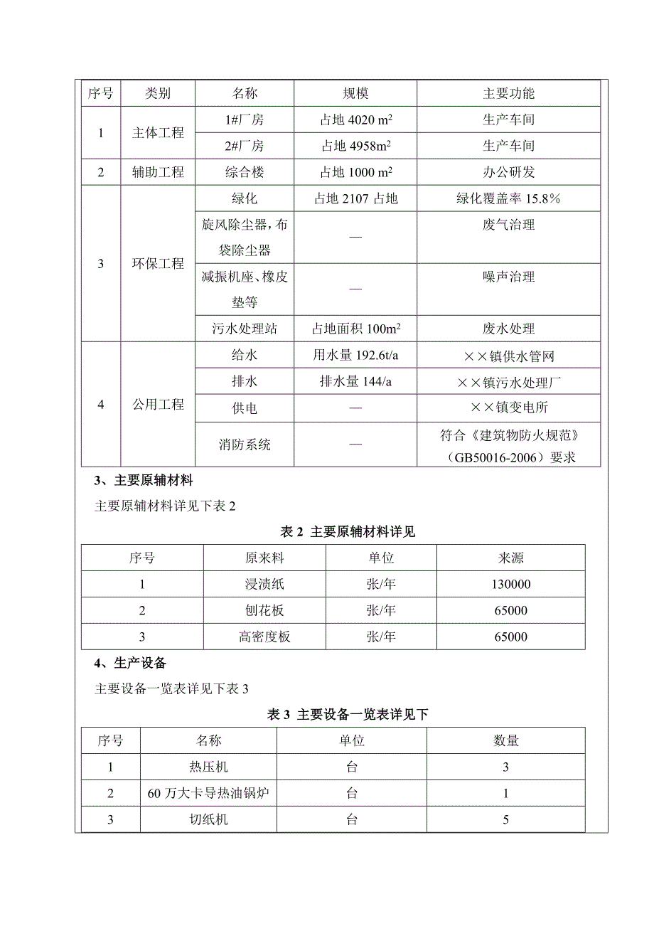 装饰材料饰面板加工项目申请立项环境评估报告表.doc_第4页