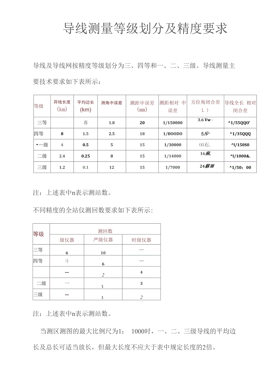导线测量等级划分及精度要求_第1页