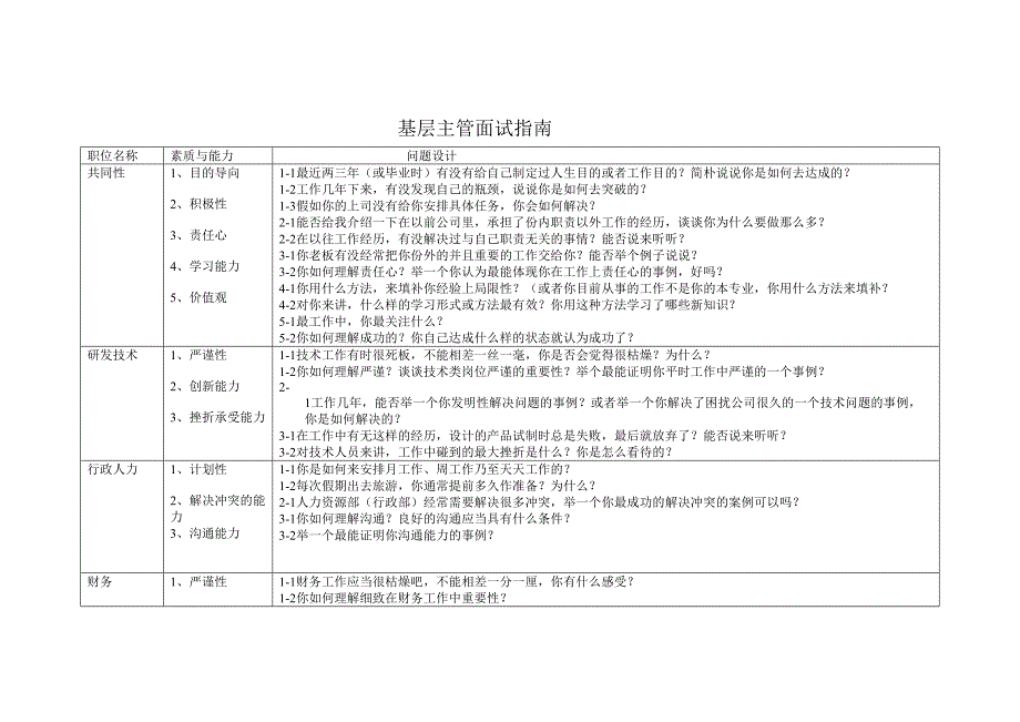 2023年招聘中高层管理人员的面试问题设计.doc_第1页