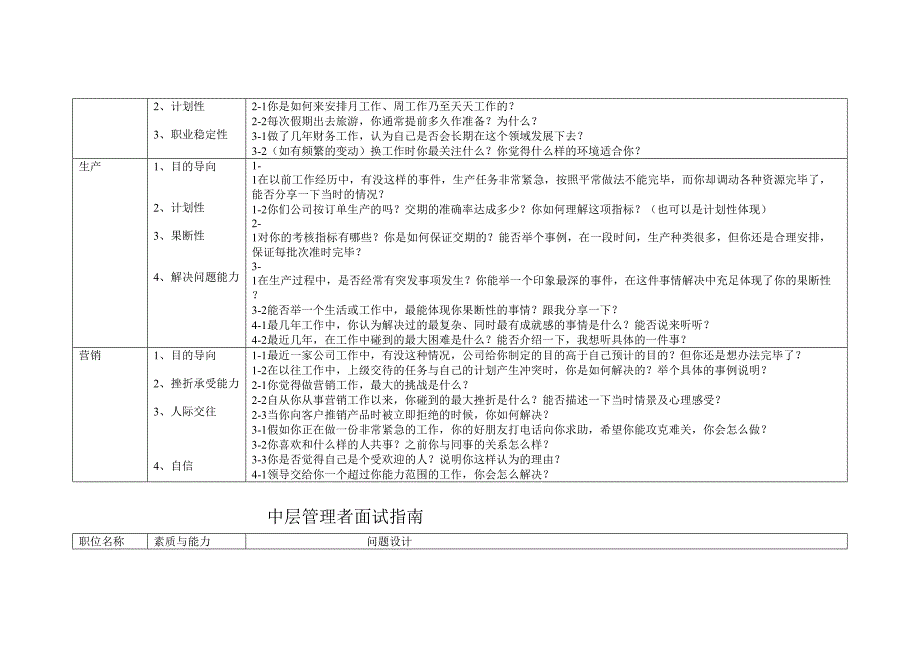 2023年招聘中高层管理人员的面试问题设计.doc_第2页