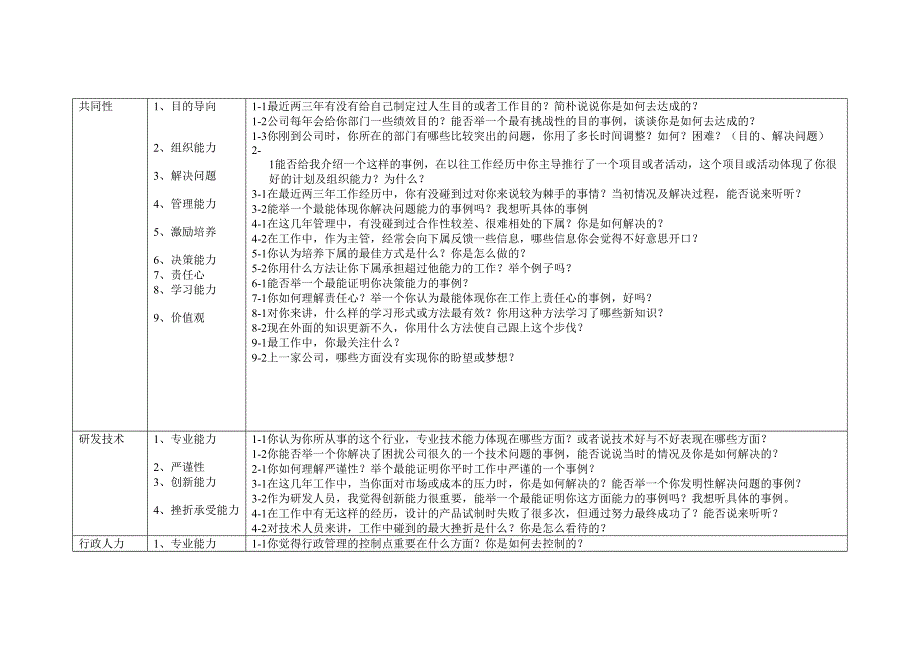 2023年招聘中高层管理人员的面试问题设计.doc_第3页