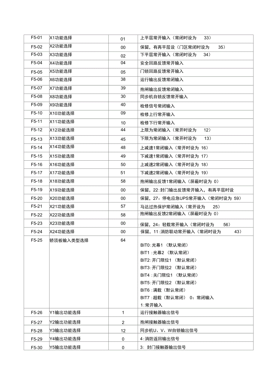 曼隆电梯F组参数设置表_第2页