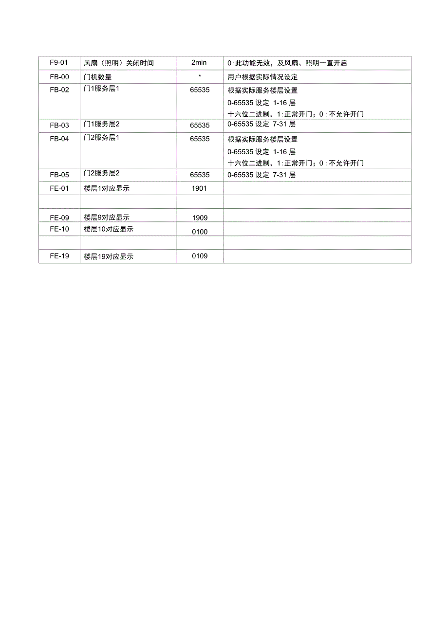 曼隆电梯F组参数设置表_第4页