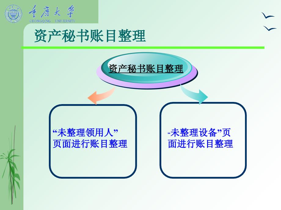 重庆农村地区太阳能利用情况调查及综合效益分析课件_第3页