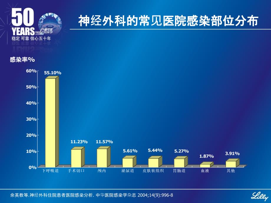 神经外科感染及其治疗选择.ppt_第4页