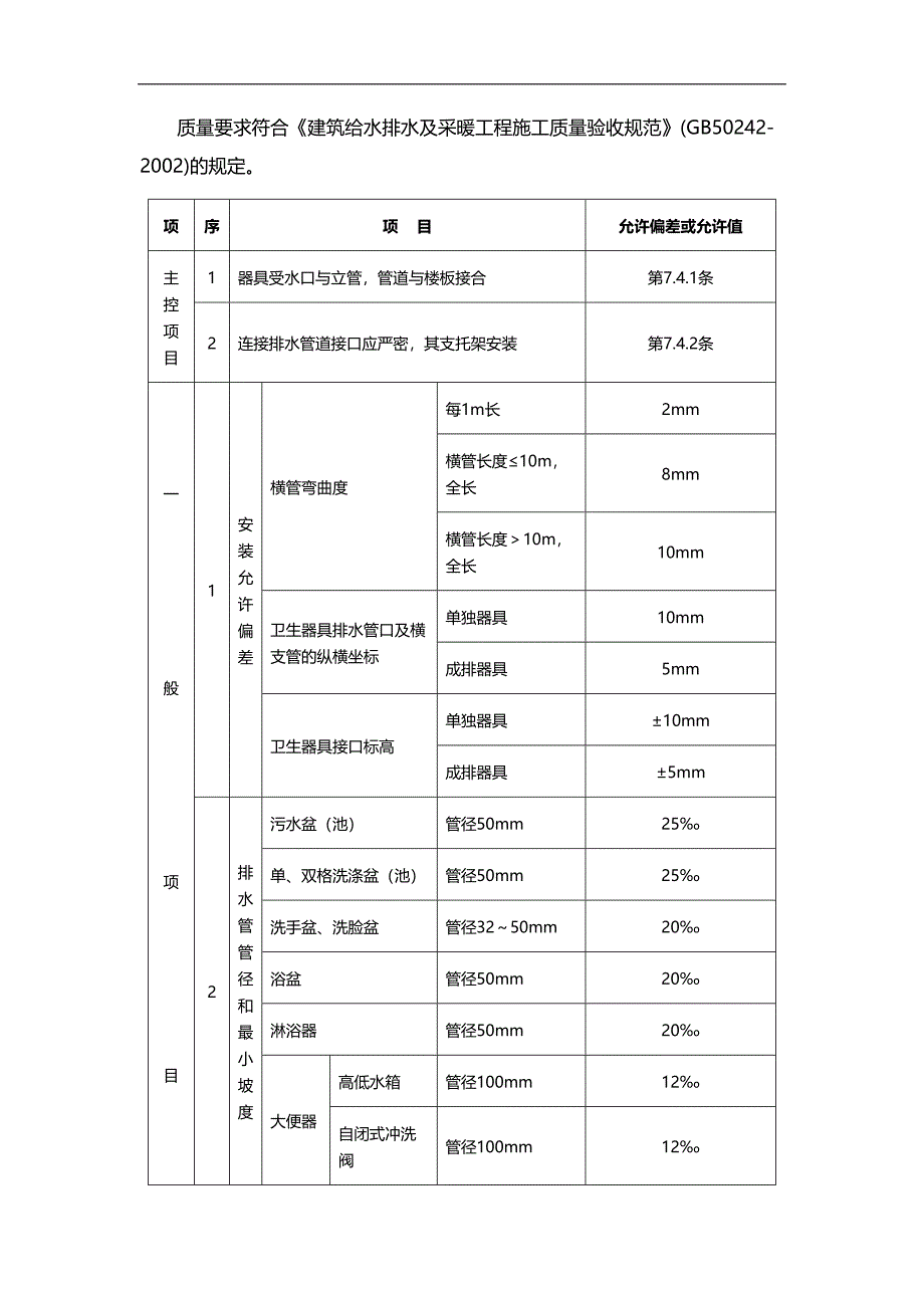 卫生洁具安装工程施工方案(DOC 14页)_第4页