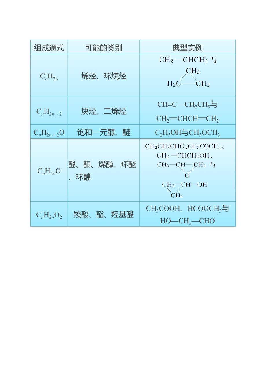 同系物和同分异构1.doc_第4页