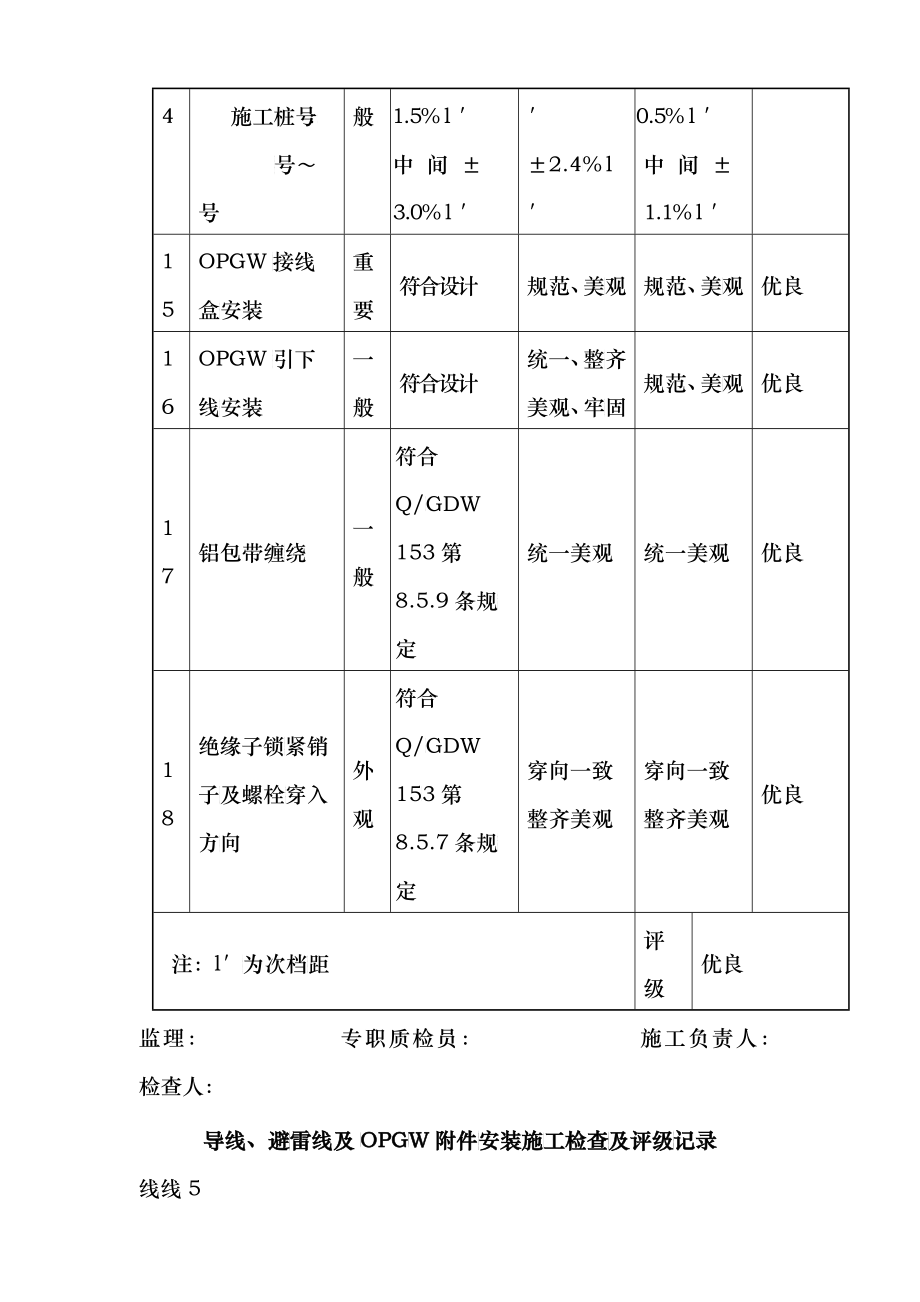 导线、避雷线及OPGW附件安装施工检查及评级记录_第4页