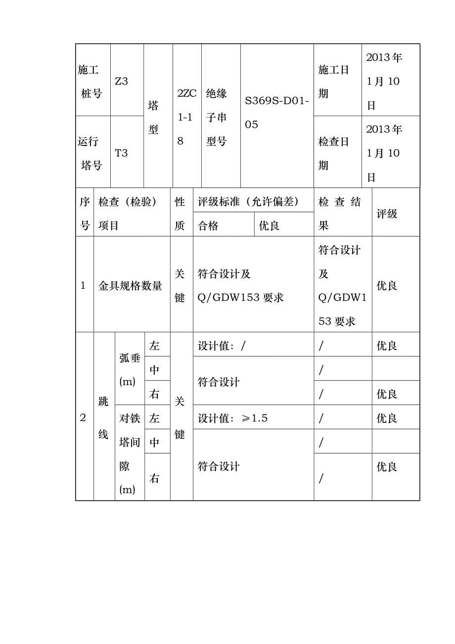 导线、避雷线及OPGW附件安装施工检查及评级记录_第5页