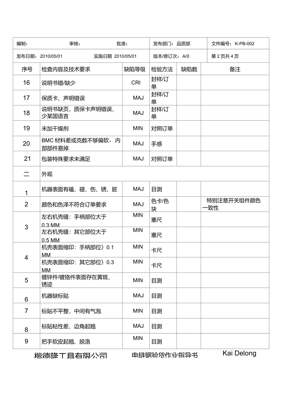 电链锯验货作业指导书_第2页