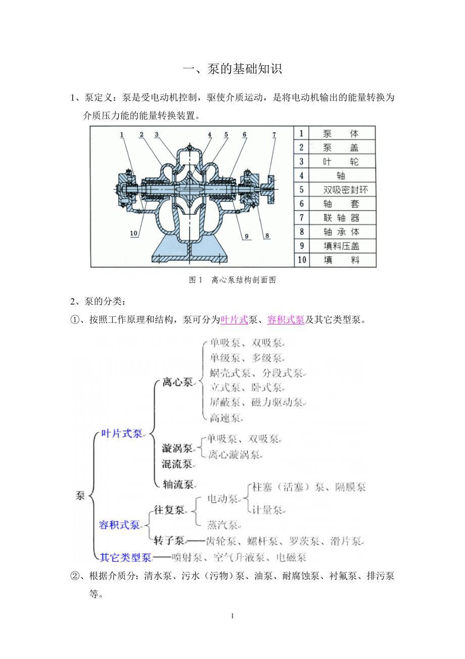 海水提升泵-海水系统.doc_第1页