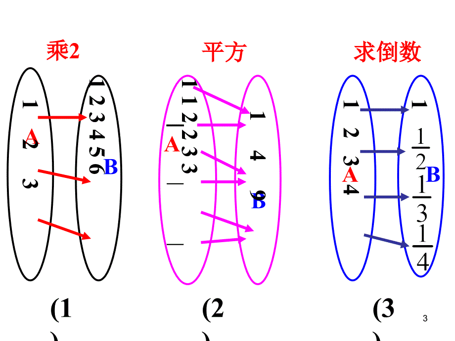 函数的概念三_第3页