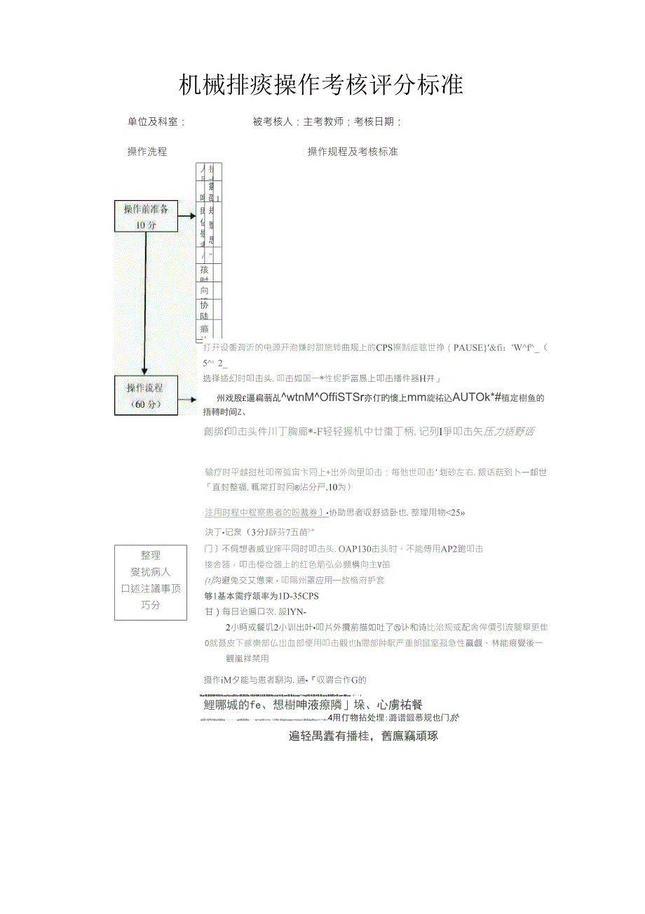 机械排痰操作考核评分标准_第1页