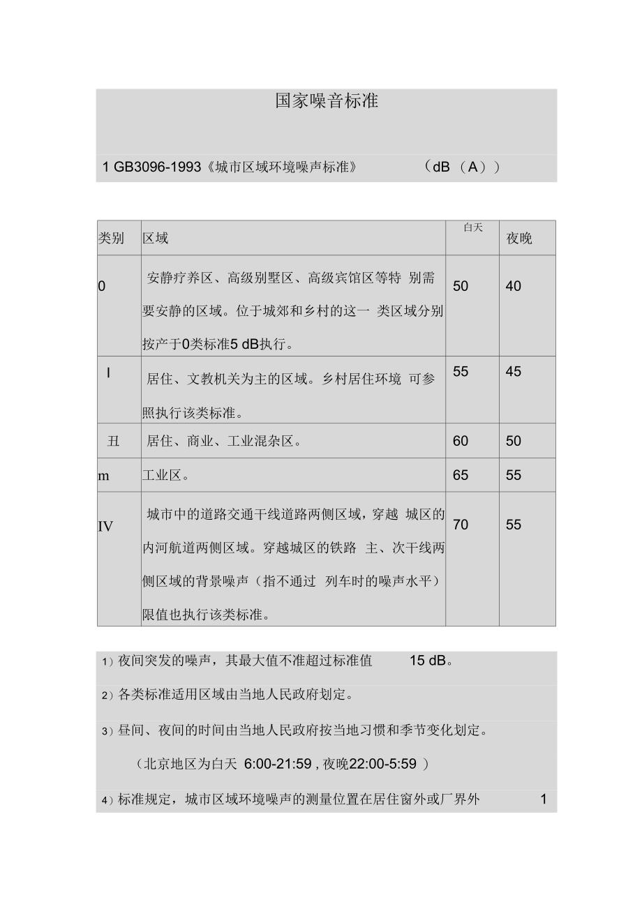 现行房屋国家噪音标准_第1页