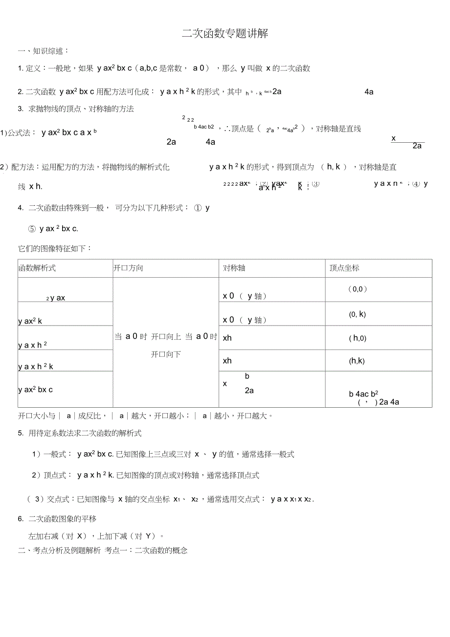 二次函数专题讲解_第1页