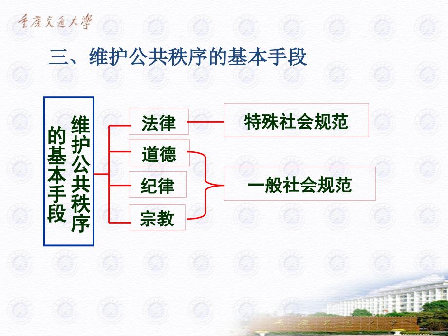 第五部分遵守社会公德维护公共秩序_第4页