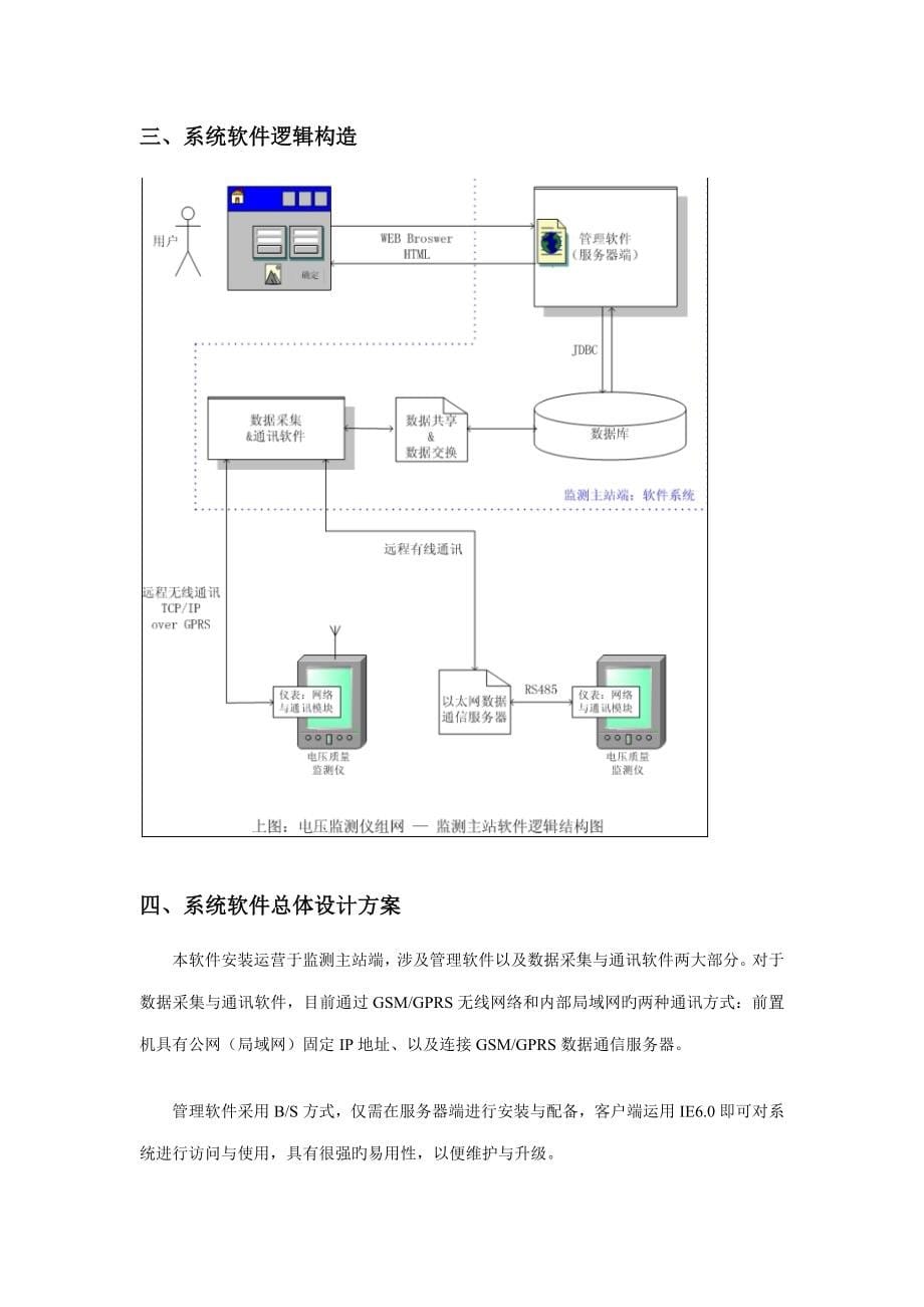 地区电网电压监测信息管理系统产品介绍_第5页