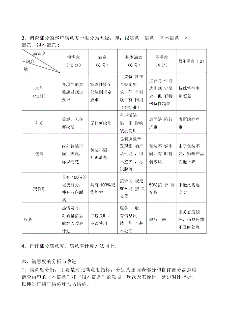 客户满意度管理制度_第3页