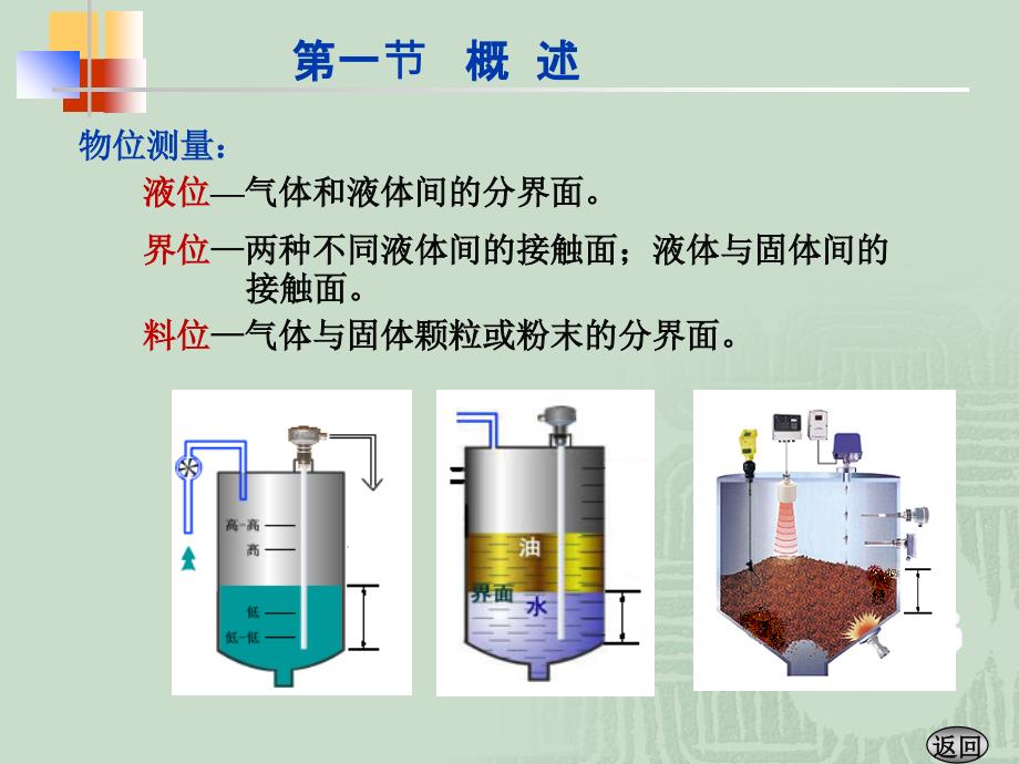 物位测量及变送PPT课件_第2页