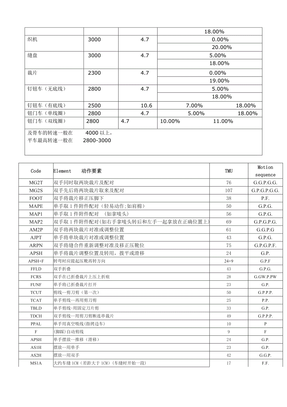 线平衡分析做效率提升改善：.doc_第3页