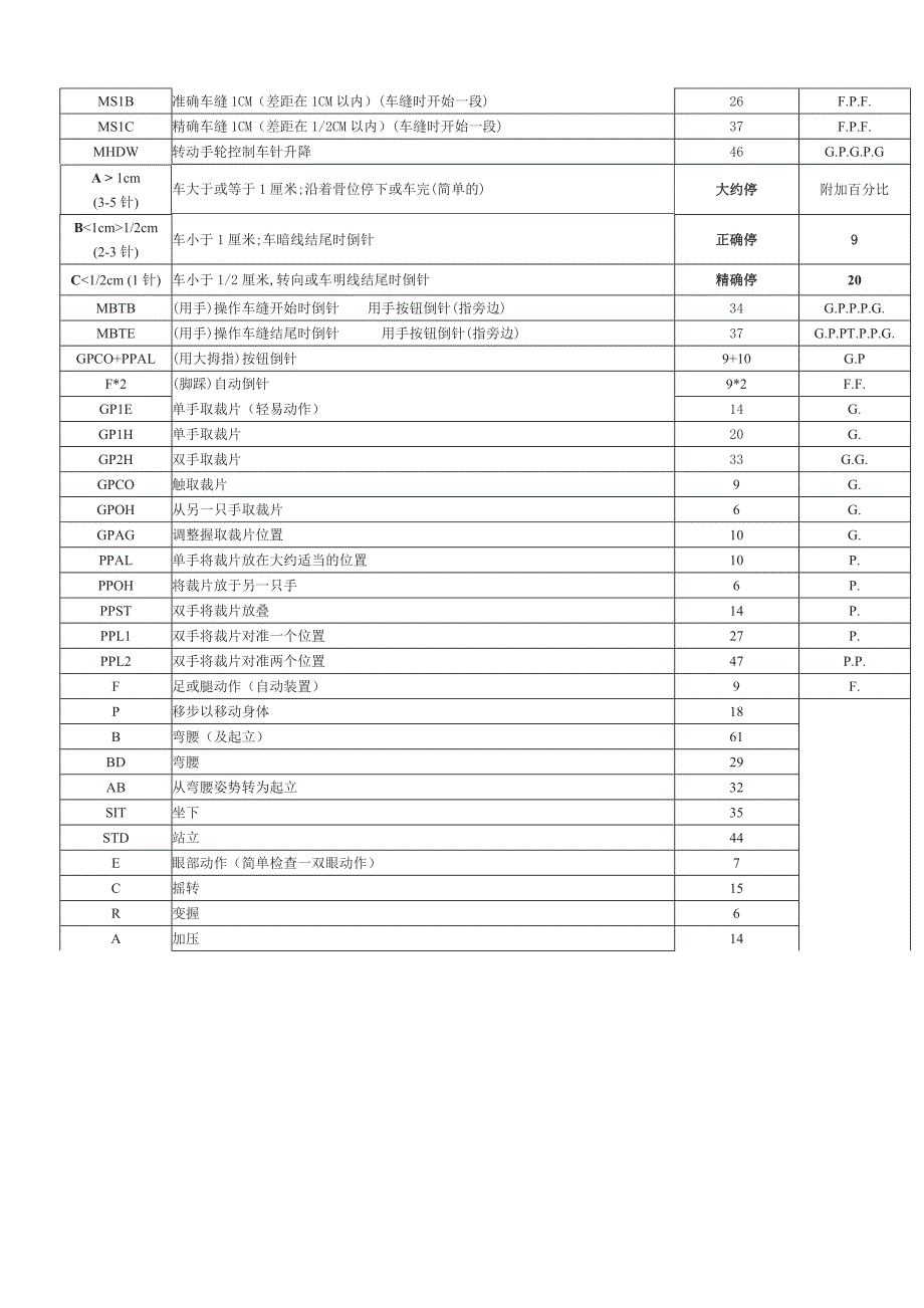 线平衡分析做效率提升改善：.doc_第4页