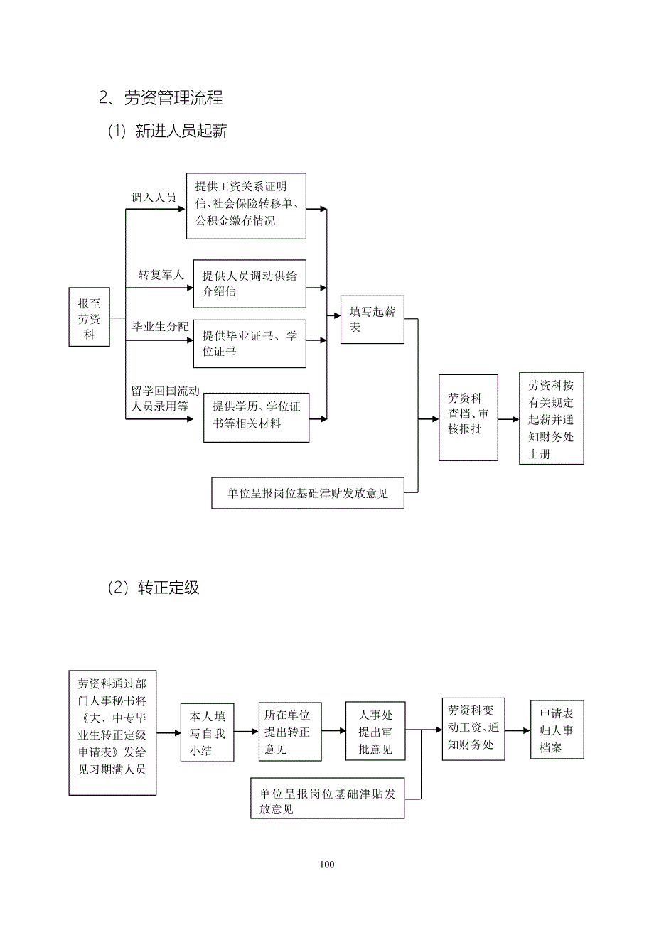 人事处工作流程 河海大学.doc_第2页