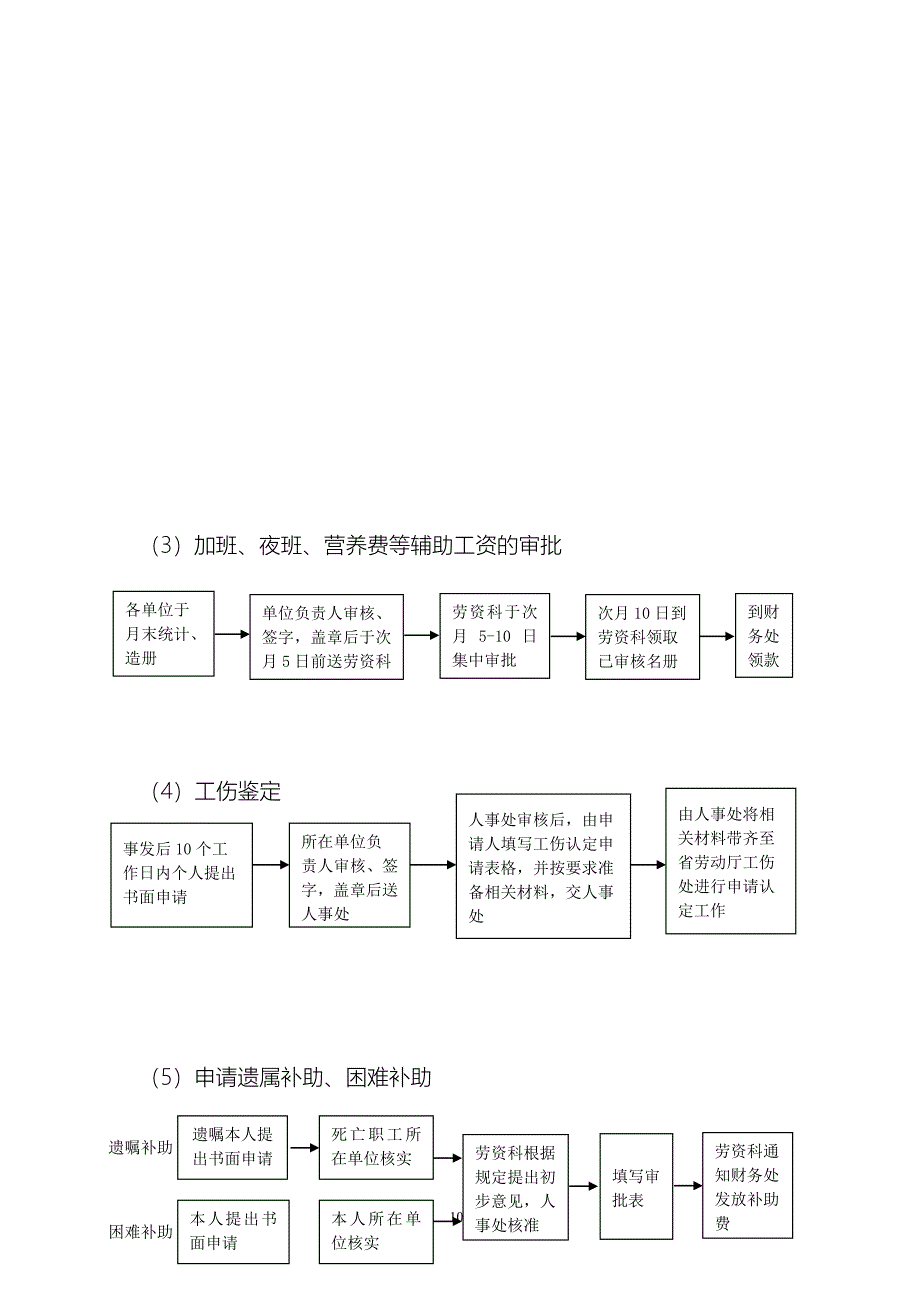 人事处工作流程 河海大学.doc_第3页