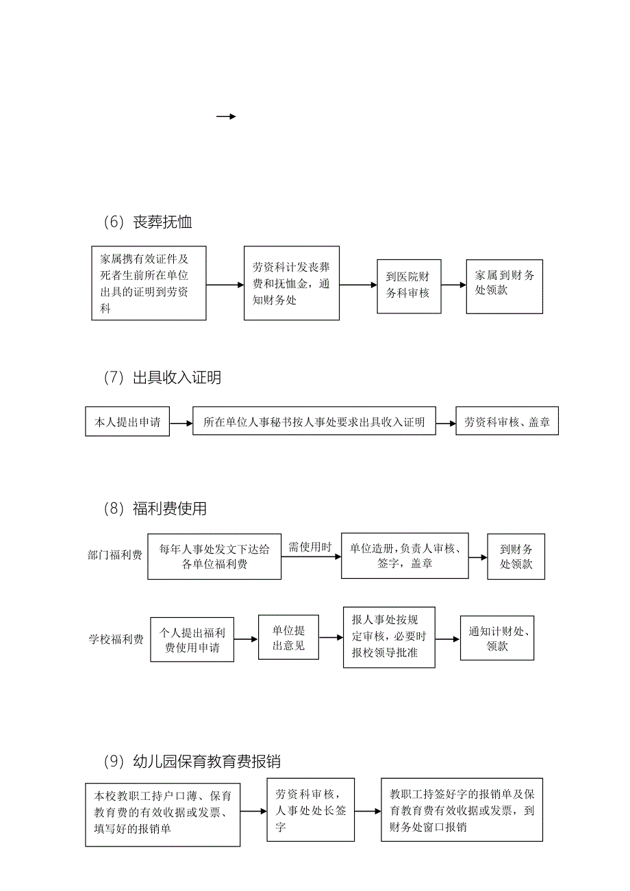 人事处工作流程 河海大学.doc_第4页