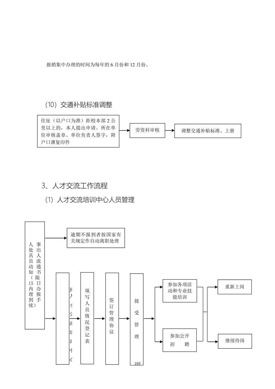 人事处工作流程 河海大学.doc_第5页