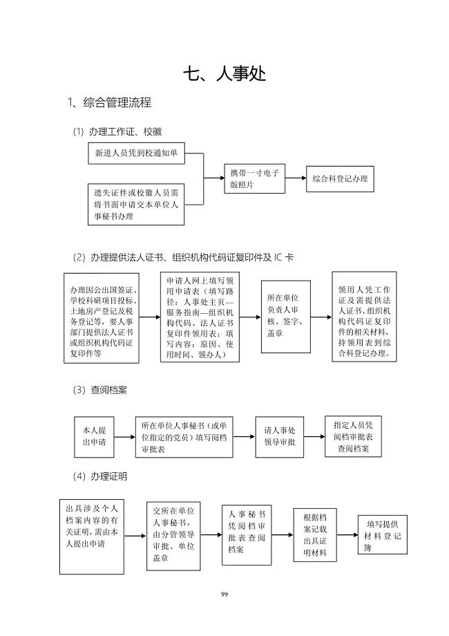 人事处工作流程 河海大学.doc