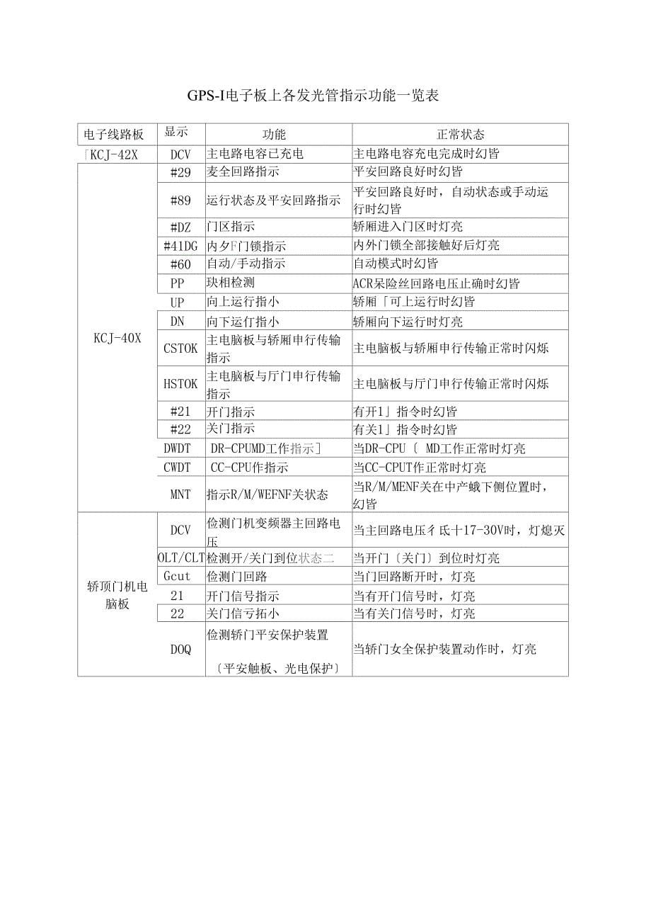 三菱HOPE电梯P1板各发光二极管功能表_第5页