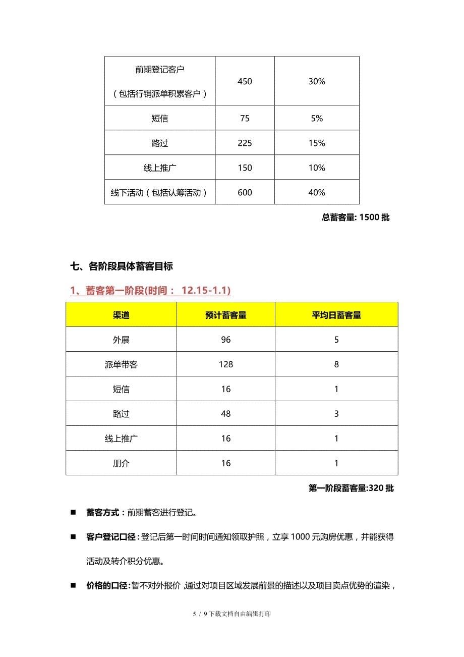 阳光国际项目开盘前蓄客营销执行方案蓄客方案_第5页