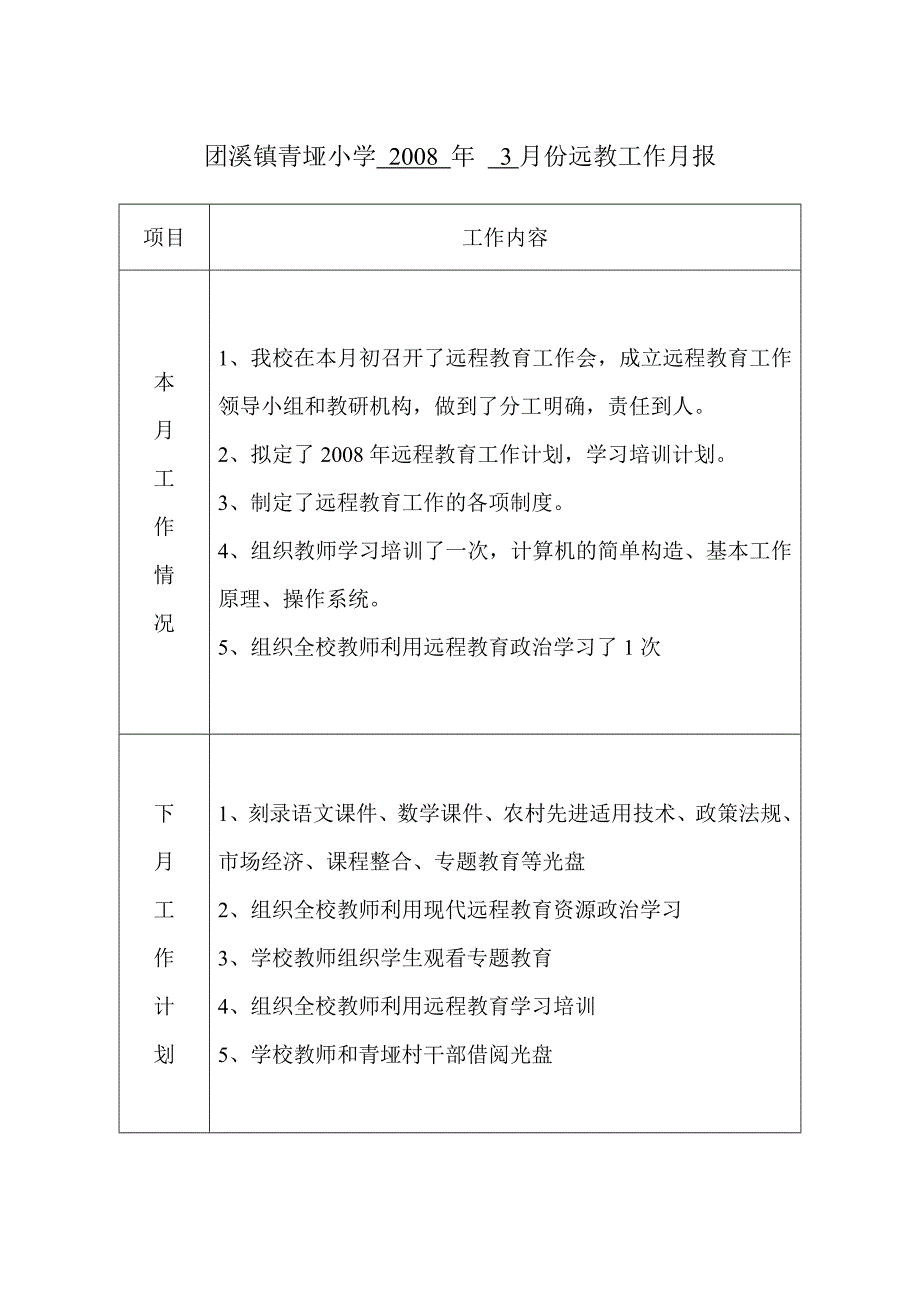 团溪镇青垭小学 2008 年远教工作月报_第1页