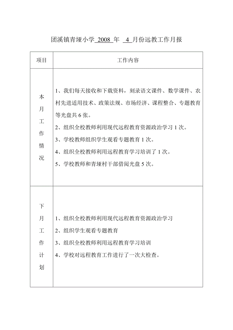 团溪镇青垭小学 2008 年远教工作月报_第2页