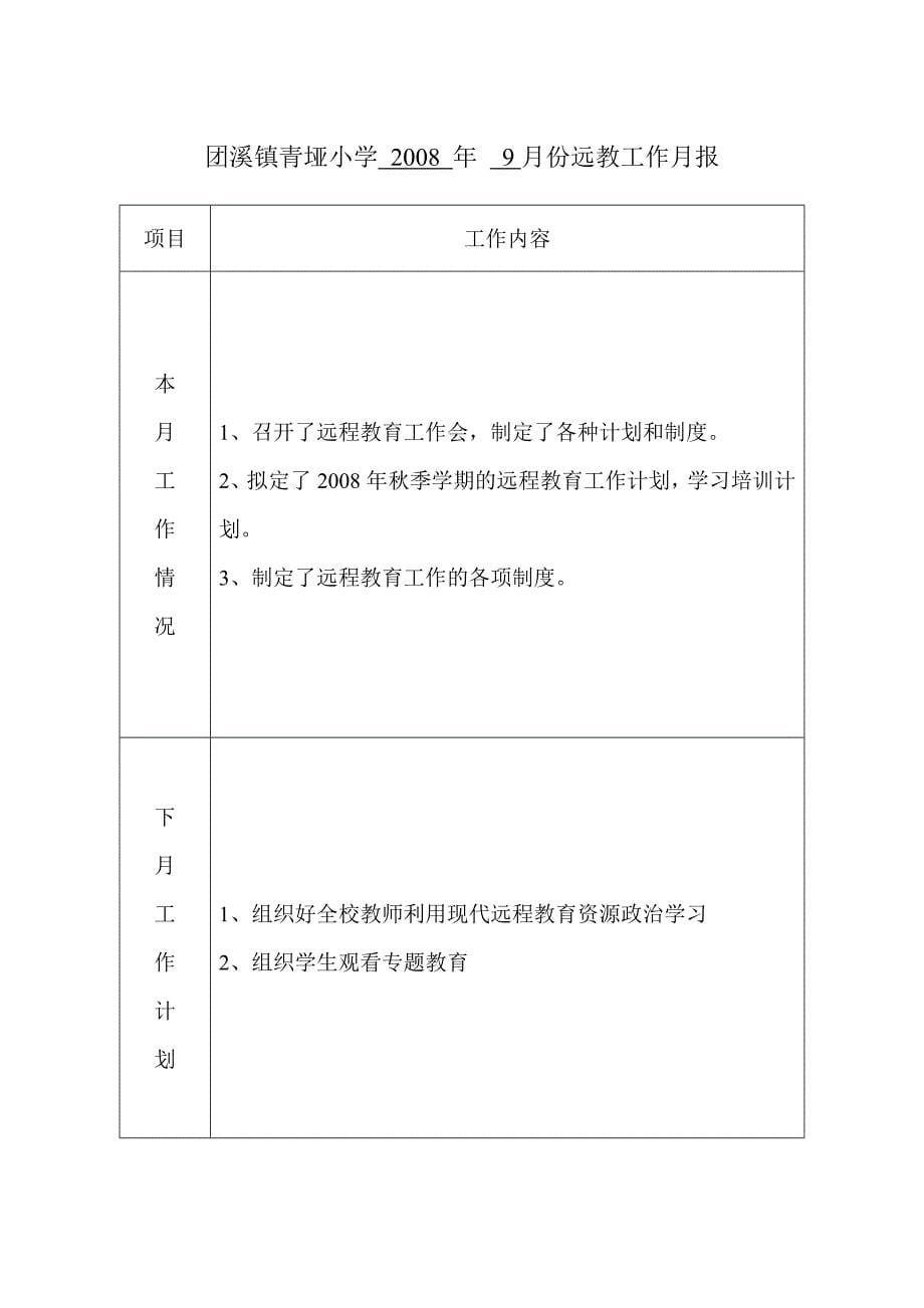 团溪镇青垭小学 2008 年远教工作月报_第5页